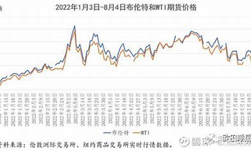 嘉峪关今日汽油价格_嘉峪关油价波动情况