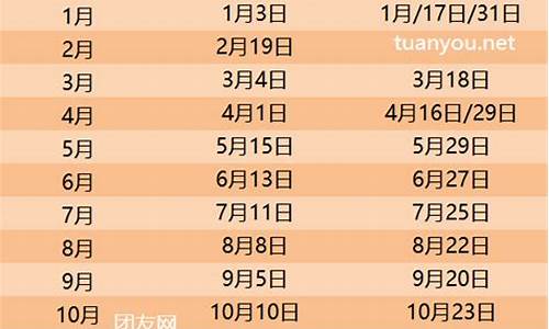 14年油价_2024年历次油价价格表