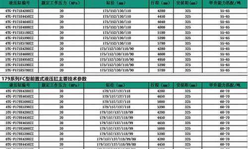 郑州有哪些液压油缸厂_郑州工业液压油价格表