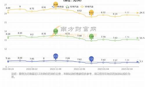 郑州油价2020年_郑州油价实时查询