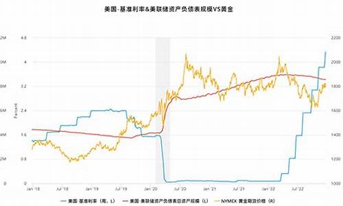 美国金价回落波动振幅_美国金价走势图