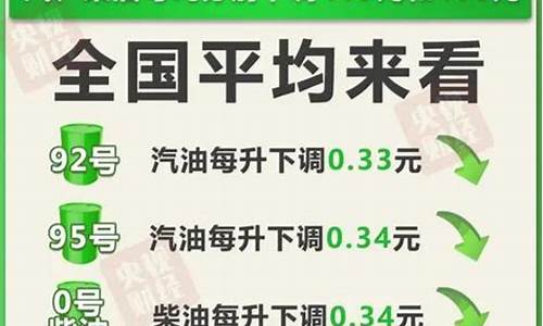 福建今天油价多少钱一升92_今天福建省油价格怎么样