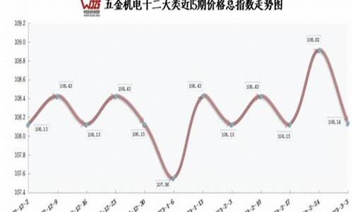 五金价格_全国五金价格平台