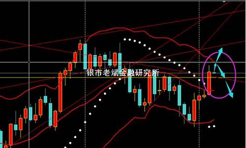 金价破位油价多少合适_金价破位油价多少