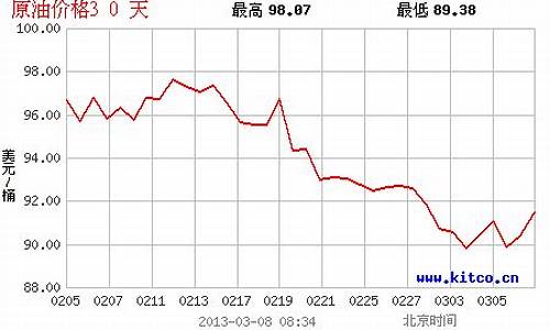 201192油价_202011.6油价