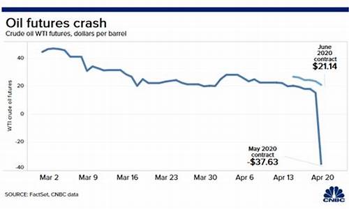 油价跌了_油价跌倒负数的原因有