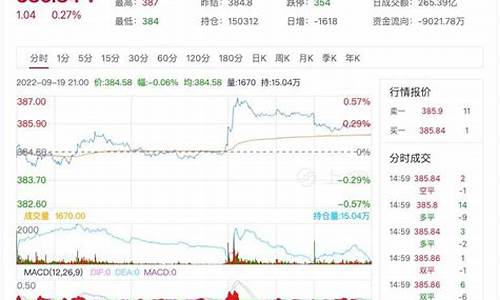 期货实时行情金价_期货实时行情金价走势