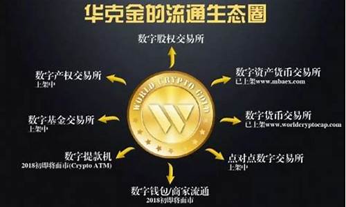 虚拟货币华克金价钱_华克金还能卖吗