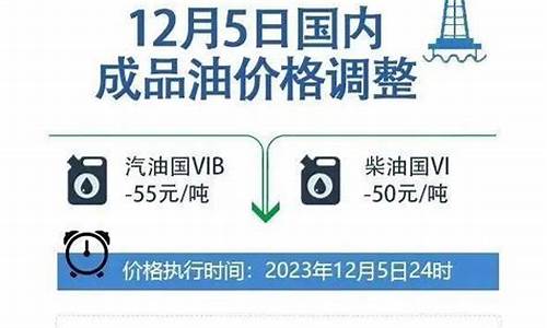 油价调整找谁投诉_油价上涨投诉