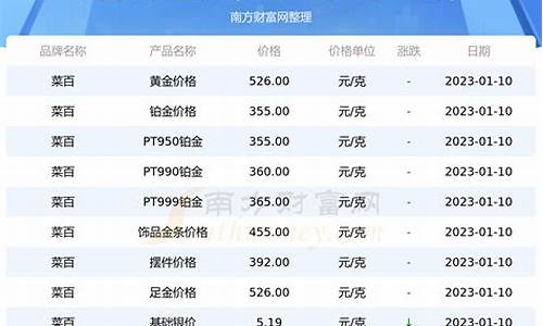 菜百金价为啥比别的牌子贵_菜百金价为什么比别的便宜