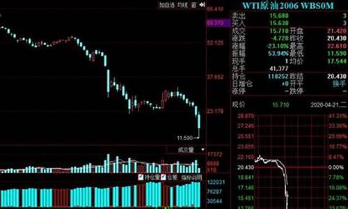 国际油价大跌会怎么样_国际油价崩盘技巧分析