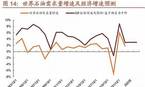 哪些产业和油价相关系_油价上涨受益行业