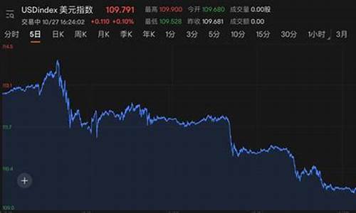 金价出现大幅反弹的原因_金价出现大幅反弹的原因是什么