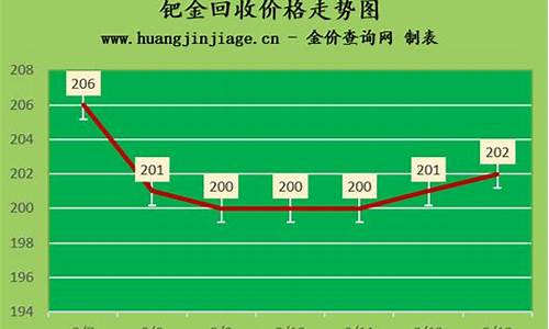 钯白金回收金价多少_钯铂金回收价格查询今日