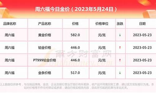 黄金价格今日周六福查询9.30_国际金价周六福今日黄金价格行