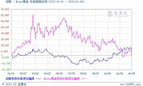 白银基金今日净值_2021白银基金价格趋势