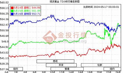 足金价钱_足金金价最新报价