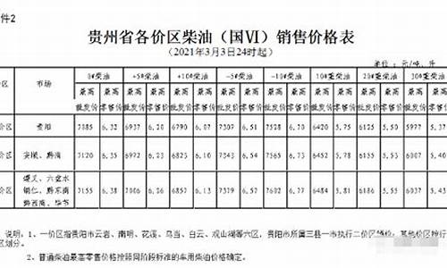 六盘水今日油价查询_六盘水汽车油价标准