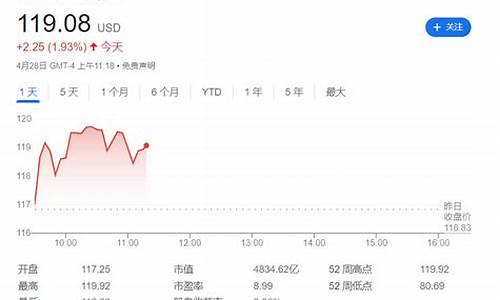 雪佛龙和埃克森油价_埃克森美孚和雪佛龙曾要合并