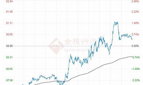 油价下周走势预报_下一周油价