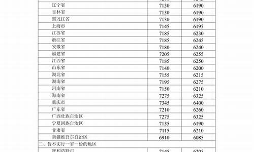 成品油价格主管部门查询_成品油调价记录查询