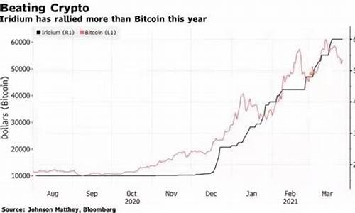 2019铱金价格_铱金价格5年走势图