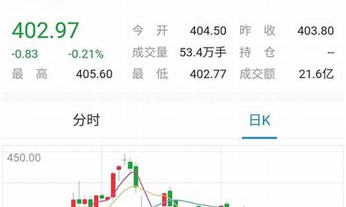 黄金价格何时跌回_黄金价格啥时候能跌回去