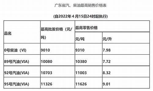 今天惠州油价_惠州油价降价消息