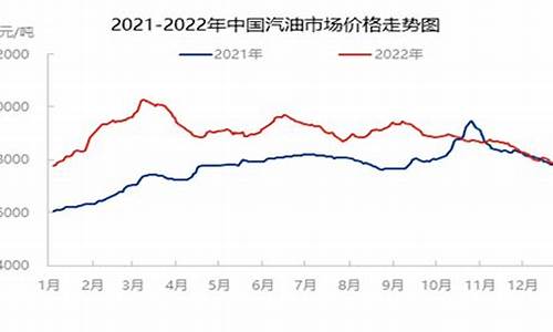 隆众全国成品油价格_众诚汽油价格