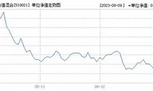 519021基金价格_519021基金今天净值160630