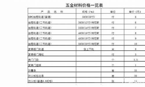 南通五金价位查询网_南通五金价位查询