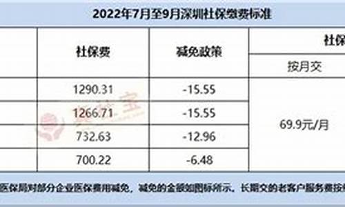 深圳社保税局代扣_深圳代缴税金价格