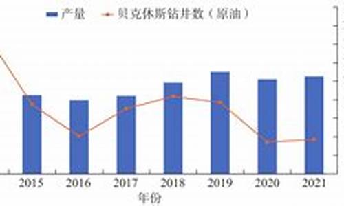 最新国际油价今日原油价格_最新国际油价2022