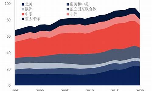 世界各国油价表2021_全球各国油价比例