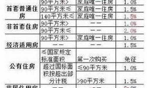 赣州住房维修基金收费标准2020_赣州住房维修基金价格查询