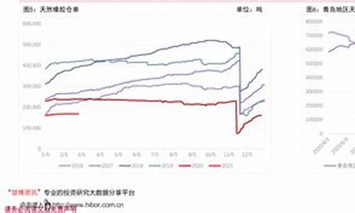 石油王国真实油价_石油王是什么意思