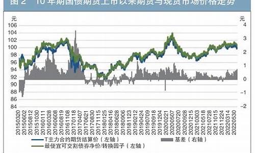 国债走高意味什么_国债推高资金价格