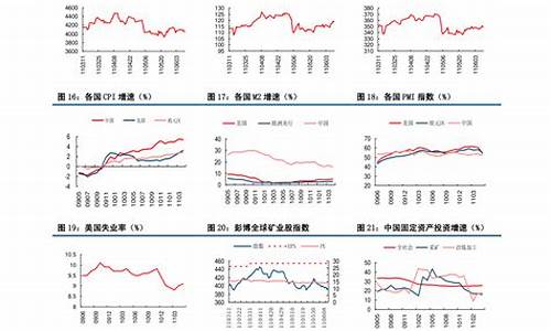 中国石油最低价和最高价_中国石油价格最低的省份