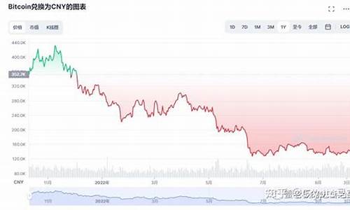 比特币基金价格走势图_比特币基金价格走势