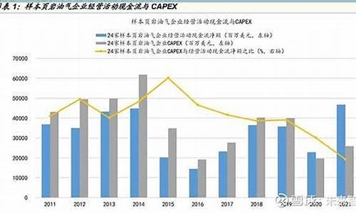 传统车企油价政策研究_汽车油价的变化会如何改变社会中人们的行为