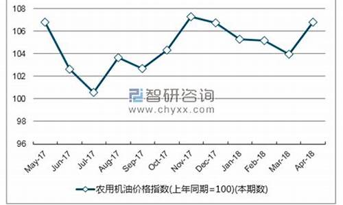 南方最新机油价格走势_南方机油增多严重吗