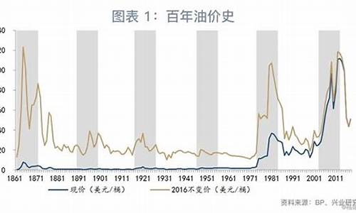 美债什么时候崩盘_美债和油价什么时候会下跌