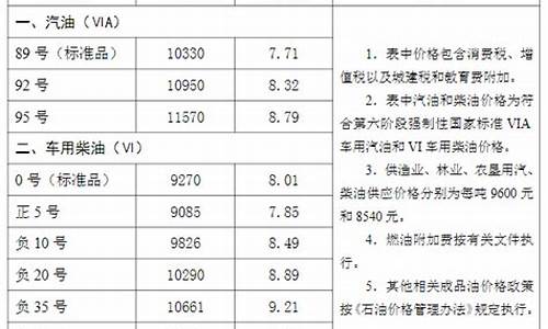 沧州油价2022_沧州油价95号汽油 今天价格