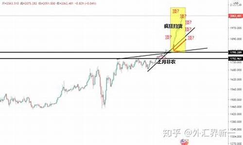 今天金价涨没_今晚是不是金价走跌