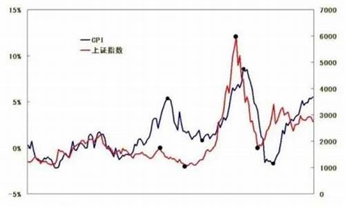 金价与股价成正比_金价与股价成正比的关系