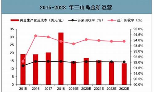 焦家金矿金价走势分析_焦家金矿开工了吗