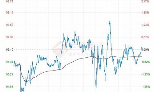 今日原油价格新报价_今日原油价格新报价表