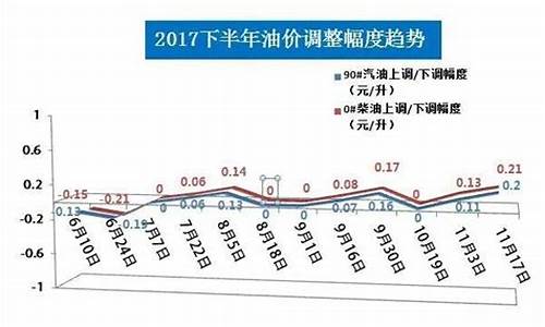 运城95汽油价格_运城目前95油价