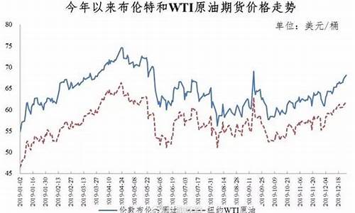 哪天调油价2019_哪一天调油价