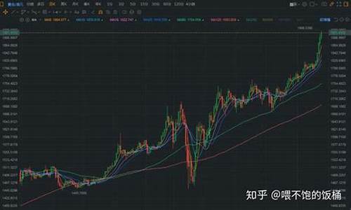 黄金价格飙升突破650元克_黄金价格1.37g